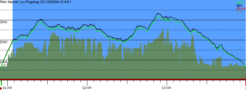 Barometer
